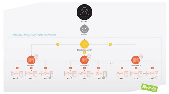 Novi detalji o malveru koji briše podatke i napada Evropu i Bliski Istok