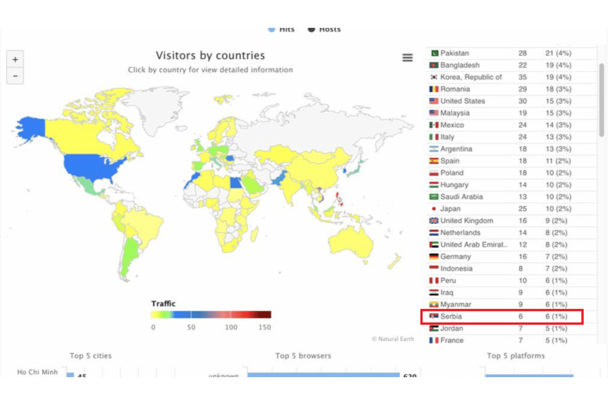 Distribucija-ransomwarea