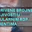 Otkrivene brojne ranjivosti u popularnim RDP klijentima Otkrivene brojne ranjivosti u popularnim RDP klijentima