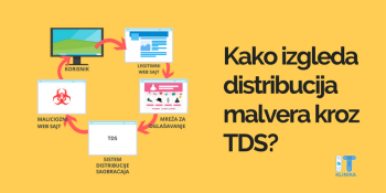 Kako izgleda distribucija web malvera Kako izgleda distribucija web malvera