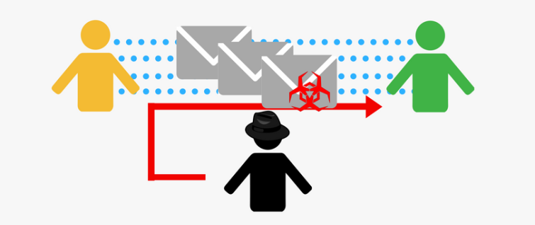 Hakeri presreću imejl prepiske i ubacuju maliciozne dokumente